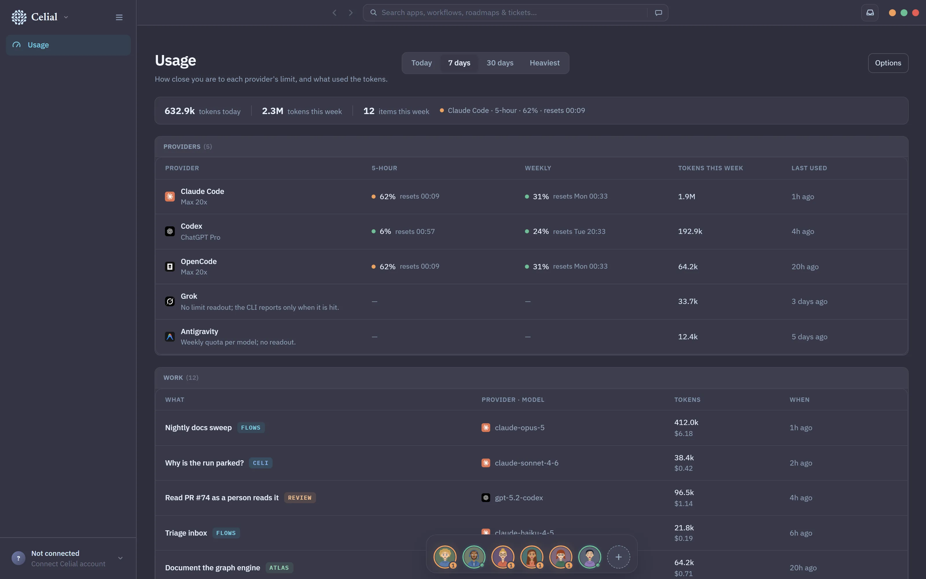 Token and limit usage — one row per provider: how much of the five-hour and weekly window is spent, when it resets, and the tokens each one used this week
